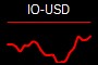 IO-USD